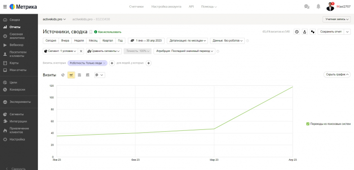 SEO-продвижение сайта по продаже игровых комплексов, батутов