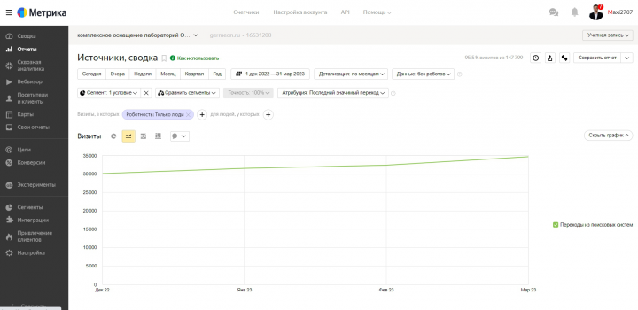 SEO-продвижение сайта продажа лабораторного оборудования