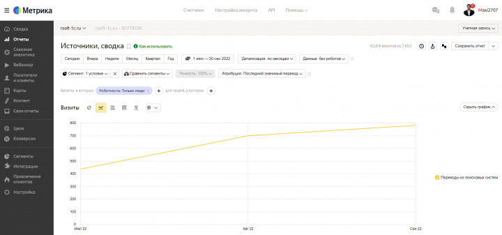 SEO-продвижение сайта автоматизация бизнеса