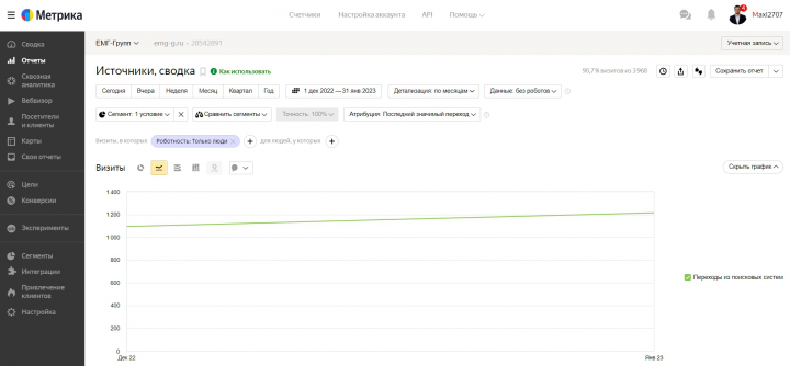 SEO-продвижение сайта компании по продаже металлопроката