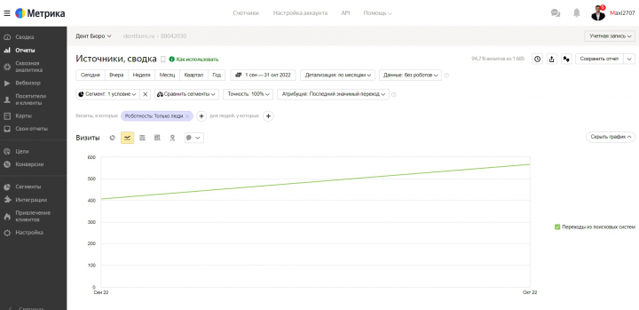 SEO-продвижение сайта стоматологических услуг