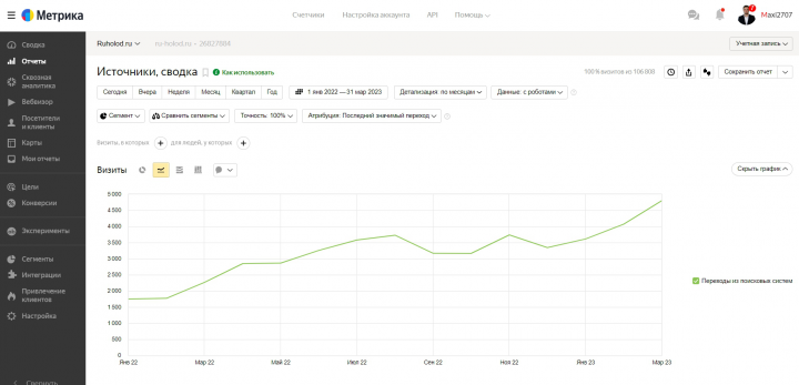 SEO-продвижение сайта по продаже холодильников