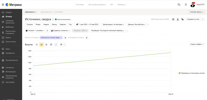 SEO-продвижение сайта по продаже ковров