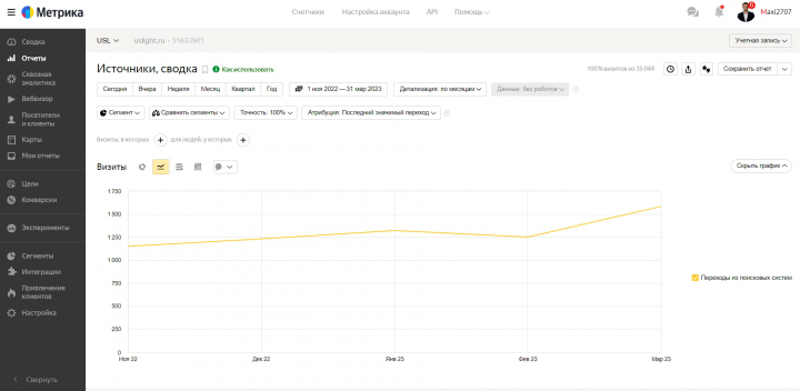 SEO-продвижение сайта компании по продаже люстр и светильников