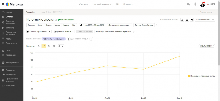 SEO-продвижение сайта компании по услугам фулфилмента
