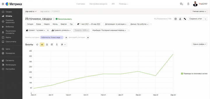 SEO-продвижение сайта компании по продаже автозапчестей