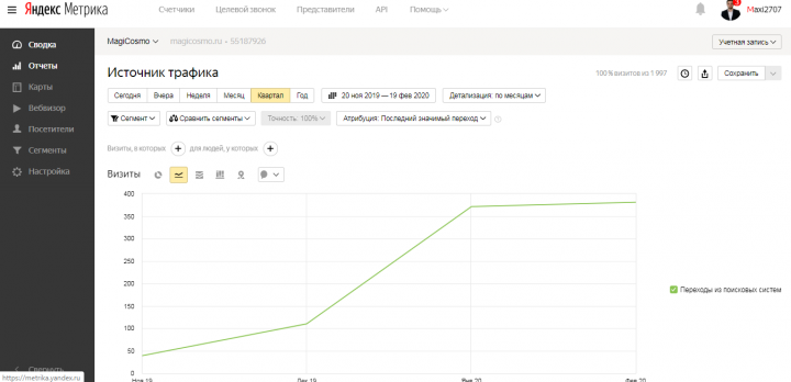 SEO-продвижение сайта по продаже косметологического оборудования