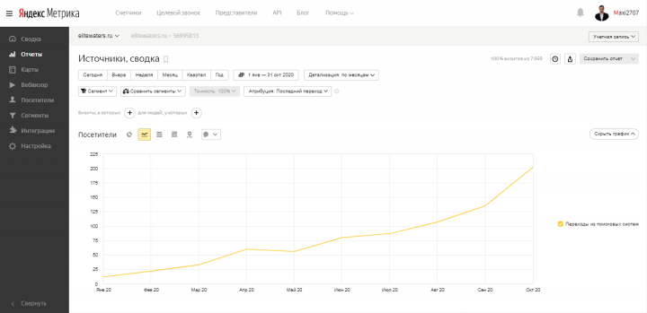 SEO-оптимизация интернет-магазина премиальных напитков