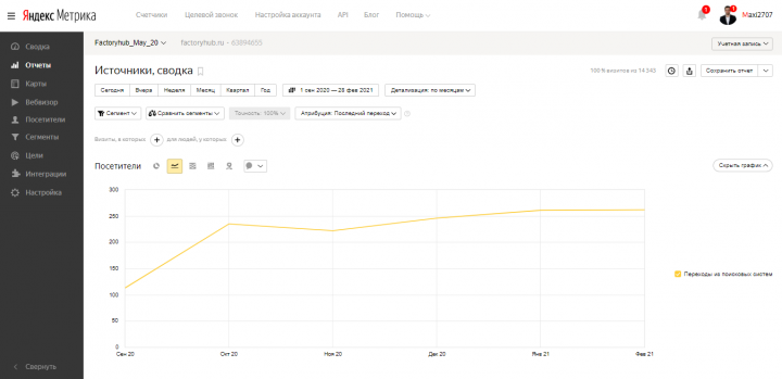 SEO-оптимизация интернет-магазина электроинструментов