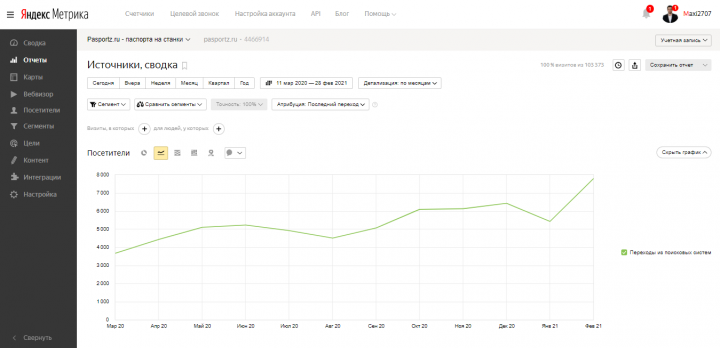 Разовая SEO-оптимизация сайта технической документации на станки