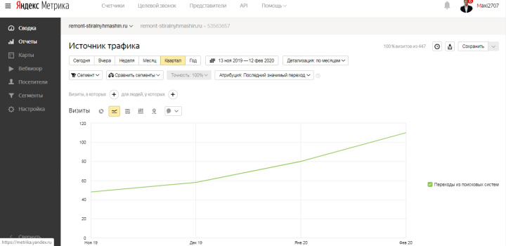 Разовая SEO-оптимизация сайта по ремонту бытовой техники