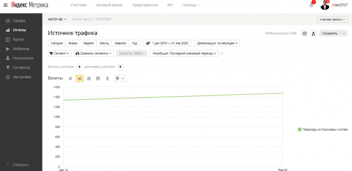 Разовая SEO-оптимизация сайта парковочного оборудования