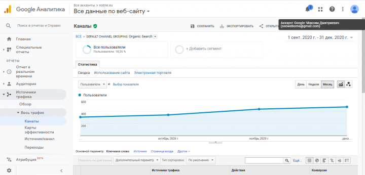 SEO-оптимизация интернет-магазина эксклюзивных ножей в Европе