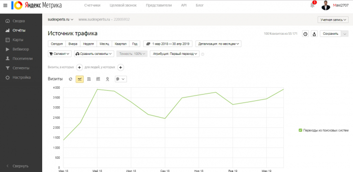 SEO-продвижение сайта центра инжиниринговых услуг и экспертизы
