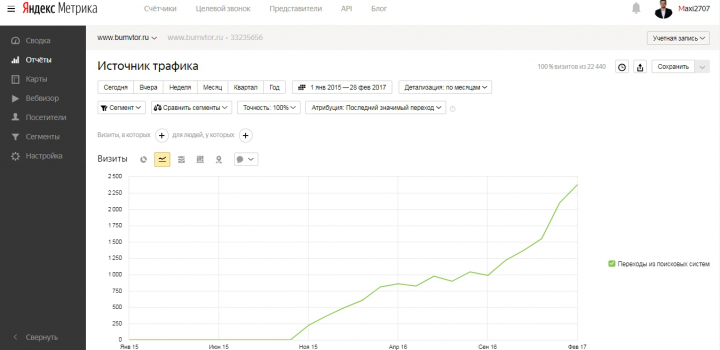 SEO-продвижение сайта компании по переработке вторсырья – Русмак
