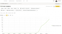SEO-продвижение сайта производственной компании – Фабрика шатров