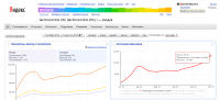 SEO-продвижение информационного сайта/проекта – Техноконтроль