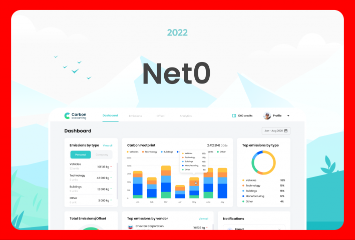 Net0 - Web-интерфейс