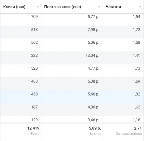 Продвижение сети ювелирных салонов «Руссо»