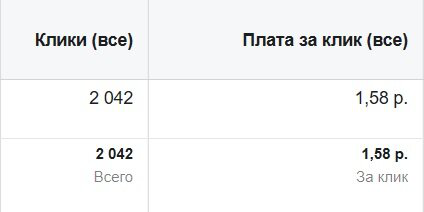 Настройка и ведение таргетированной рекламы в Instagram