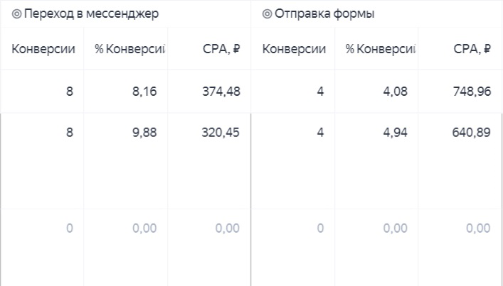 Контекстная реклама для Авитолога