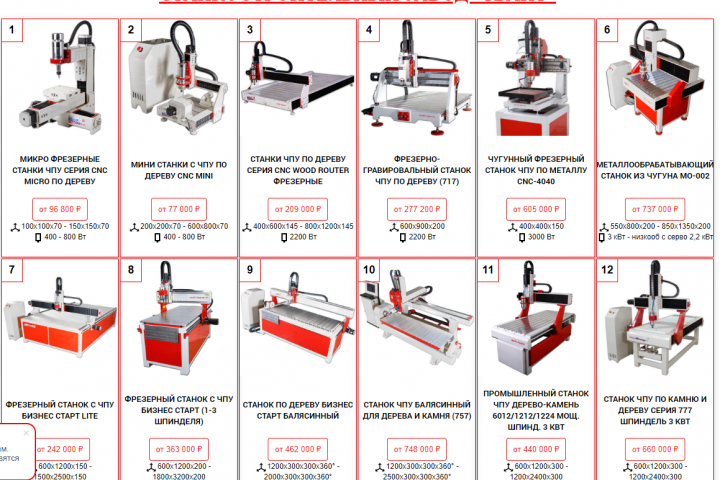 Контекстная реклама и Seo-продвижение