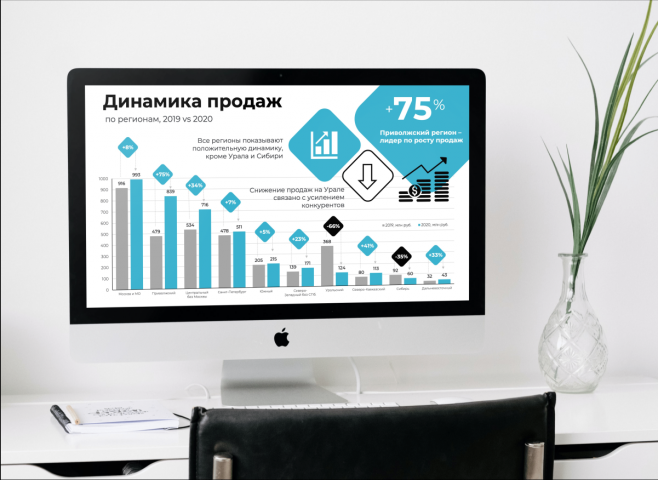 Диаграммы и много данных