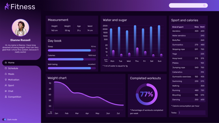 Dashboard dark