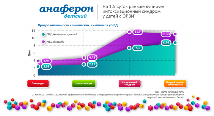Презентация лекарства Анaфeрон