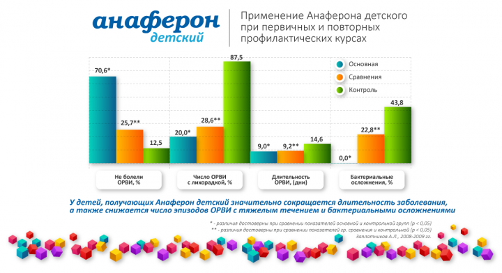Презентация лекарства Анaфeрон