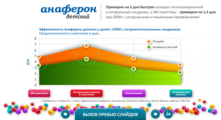 Презентация лекарства Анaфeрон
