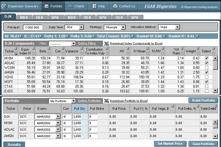 EGAR Dispersion