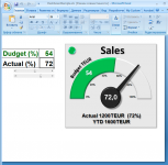 Dashboard “спидометр”(Excel)