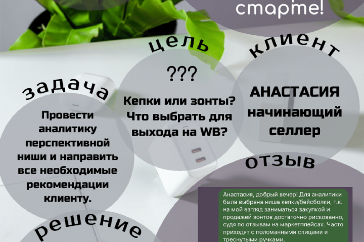 Кейс: Аналитика ниш для выхода на маркетплейс