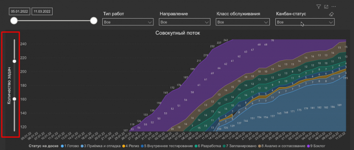 Виджеты для YouTrack