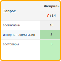 Зоомагазин (регион Москва)