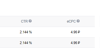 Стоимость клика 4,96. CTR 2,144%