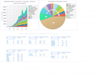 Сайт поиска автозапчастей ASP.NET c# SQL Server
