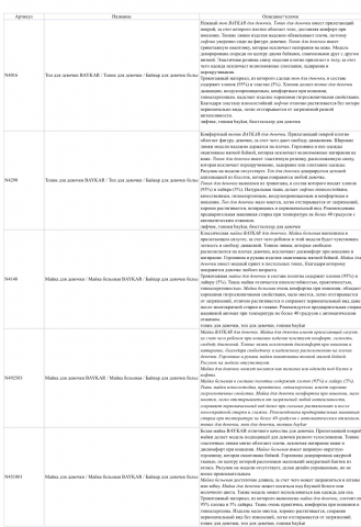 Продающие карточки