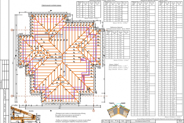 �� ��������