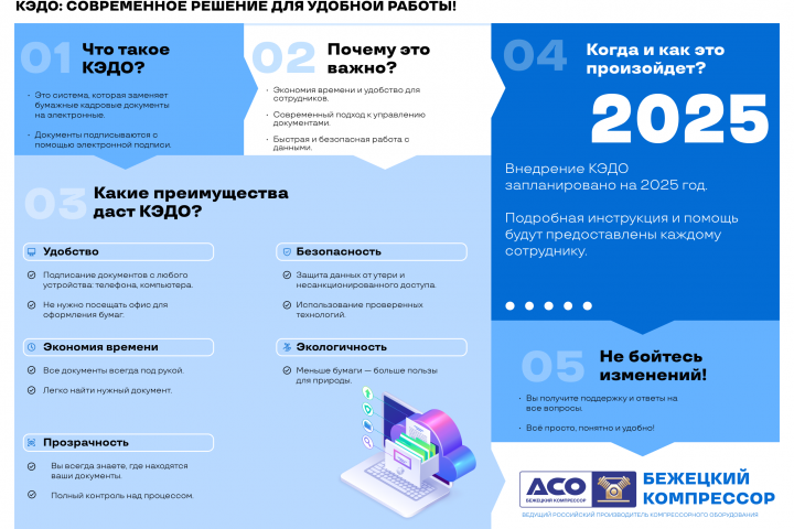 Инфографика КЭДО