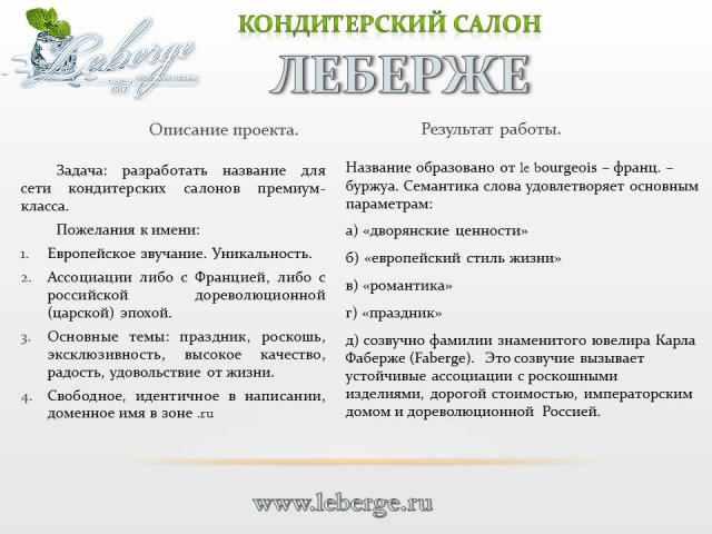 Название для кондитерского салона (победа в конкурсе)
