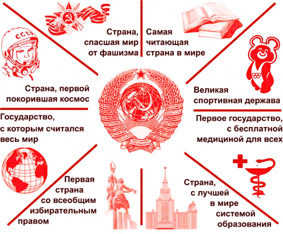 Наполнение с нуля собственного информационного портала