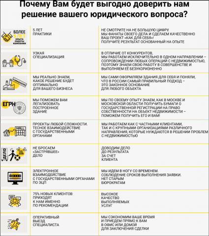 Дизайн таблицы и иконок для сайта zemelniy-urist.ru
