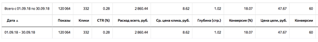Таможенное оформление и доставка груза из Китая