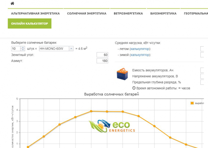 Разработка онлайн калькулятора