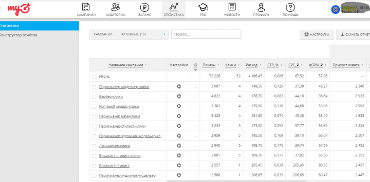 Настройка рекламы в Mytarget