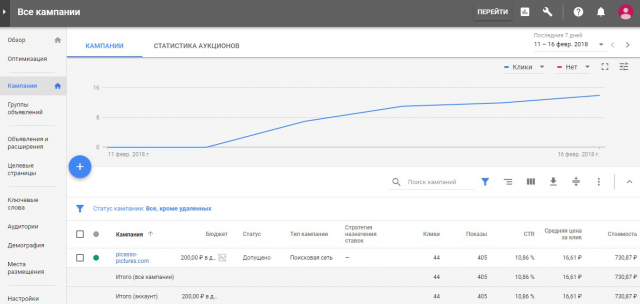 Настройка Google AdWords