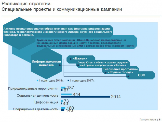 Работа 3934982