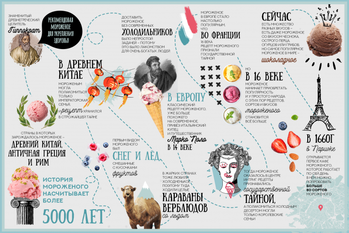 Инофграфика Доброе мороженое